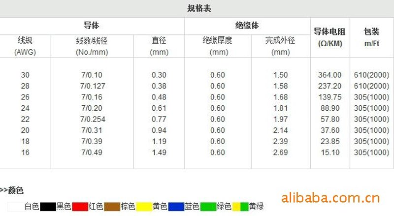 绝缘材料价格
